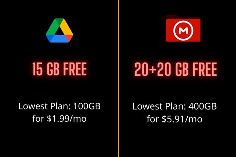 mega vs google drive|regional at best google drive.